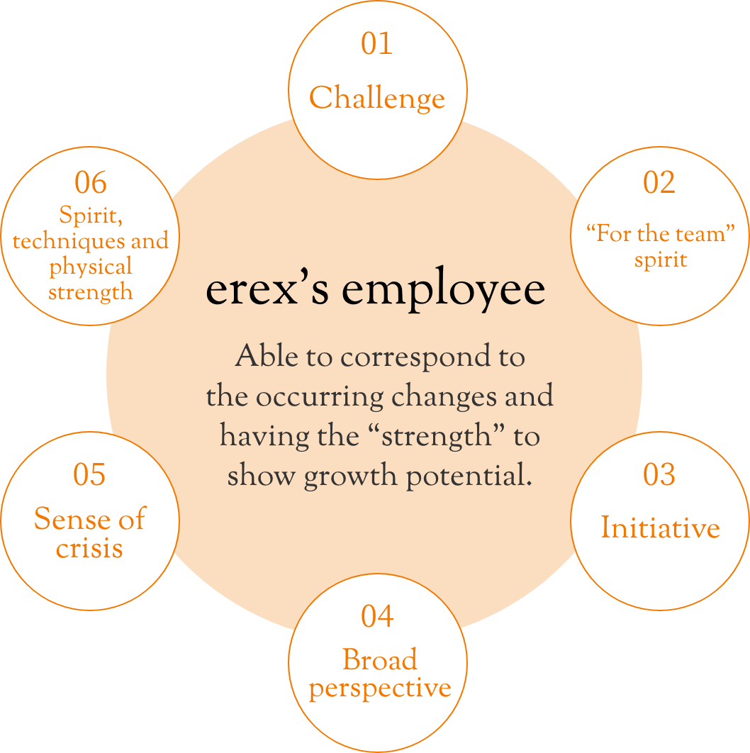 erex's employee
