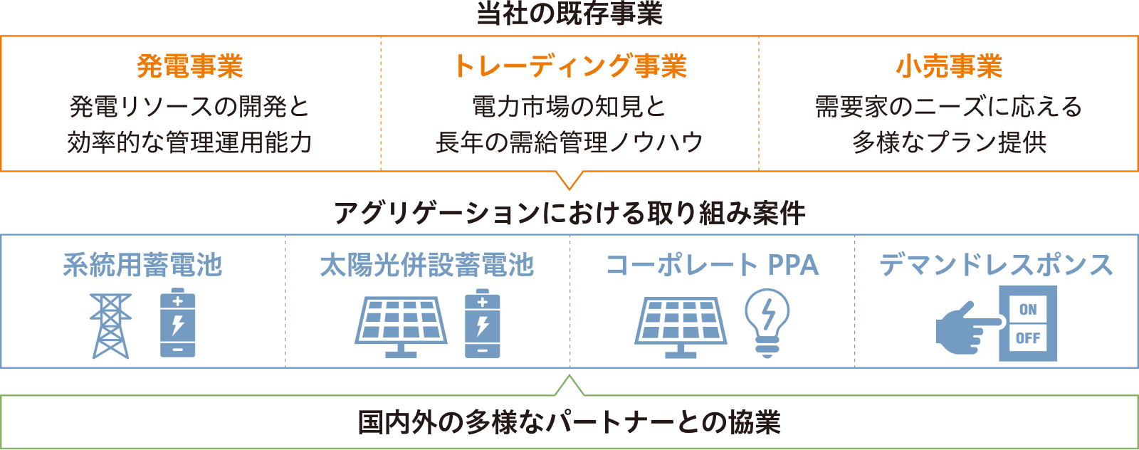 当社のアグリゲーション事業の全体像 イメージ