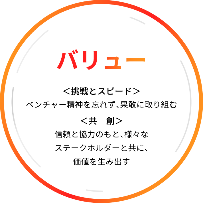 バリュー <挑戦とスピード>ベンチャー精神を忘れず、果敢に取り組む <共　創>信頼と協力のもと、様々なステークホルダーと共に、価値を生み出す