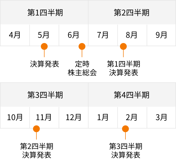 IRカレンダーの画像