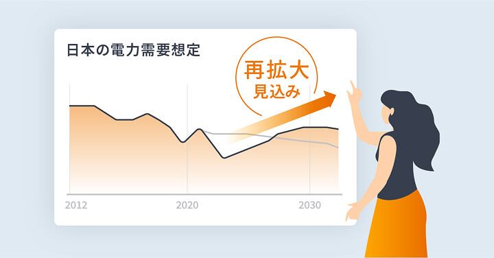 日本の電力需要想定の図