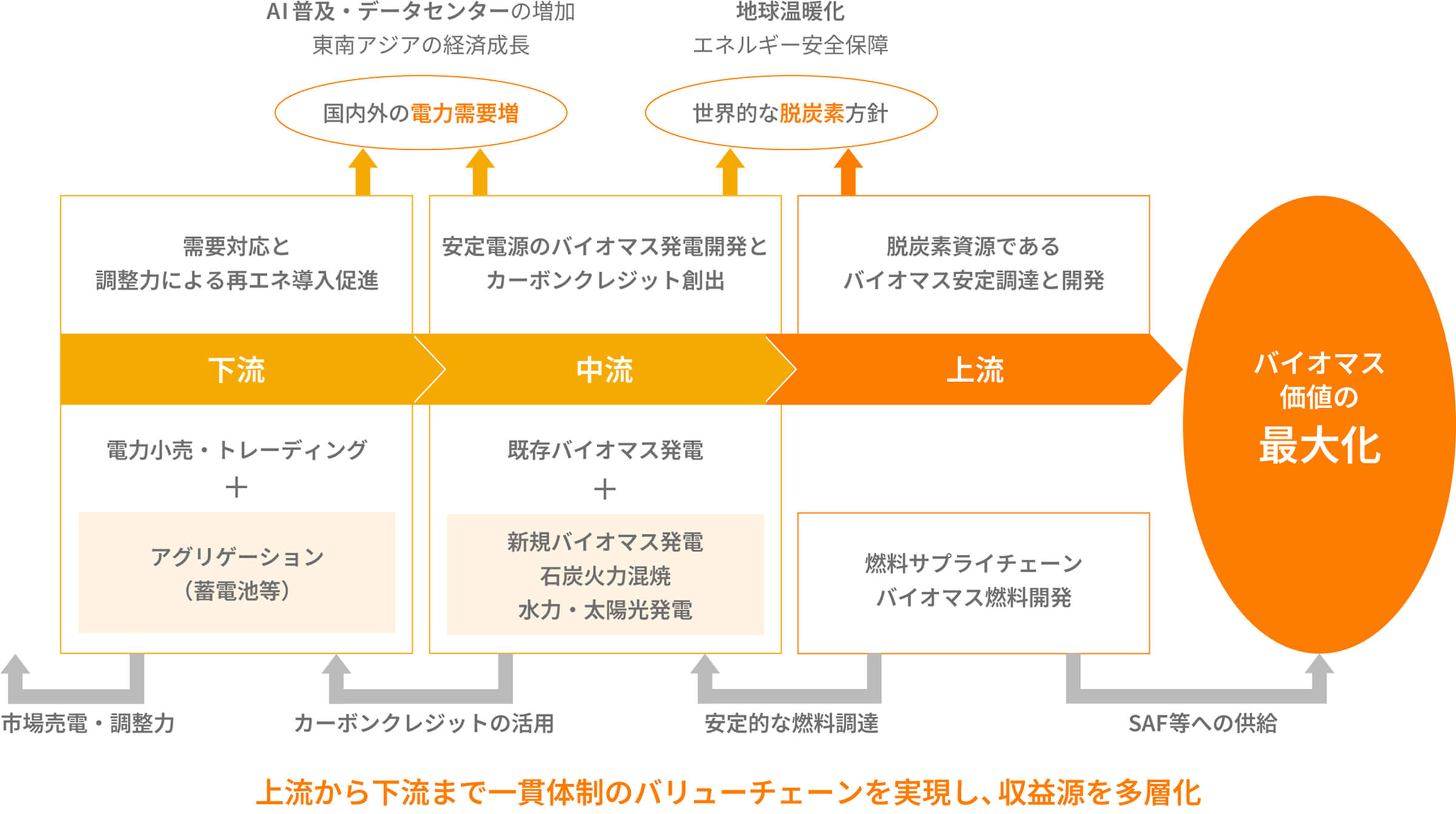 中期経営計画 上流への展開