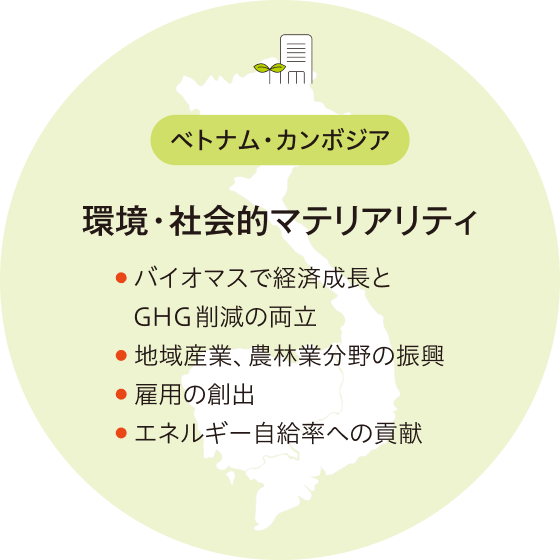 ベトナム・カンボジア 環境・社会的マテリアリティ ●バイオマスで経済成長とGHG削減の両立 ●地域産業、農林業分野の振興 ●雇用の創出 ●エネルギー自給率への貢献