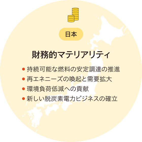 日本 財務的マテリアリティ ●持続可能な燃料の安定調達の推進 ●再エネニーズの喚起と需要拡大 ●環境負荷低減への貢献 ●新しい脱炭素電力ビジネスの確立