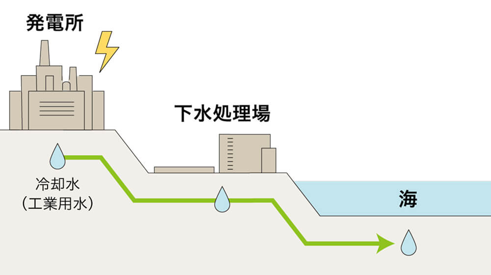 水質管理イメージ