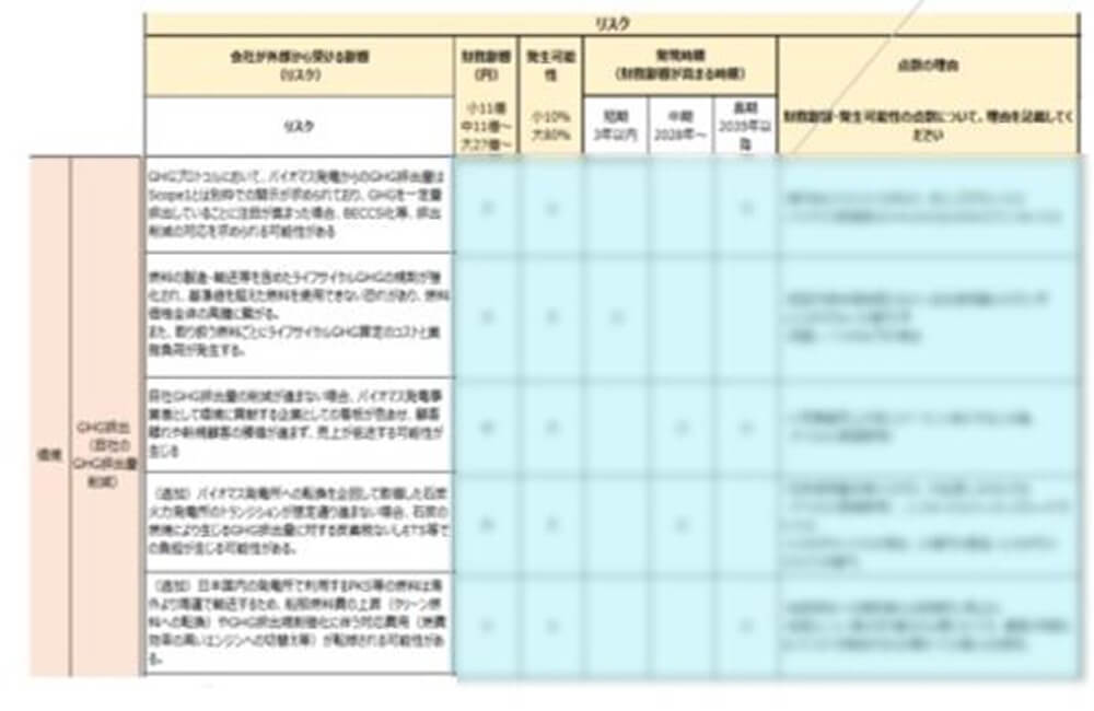 課題の洗い出しイメージ
