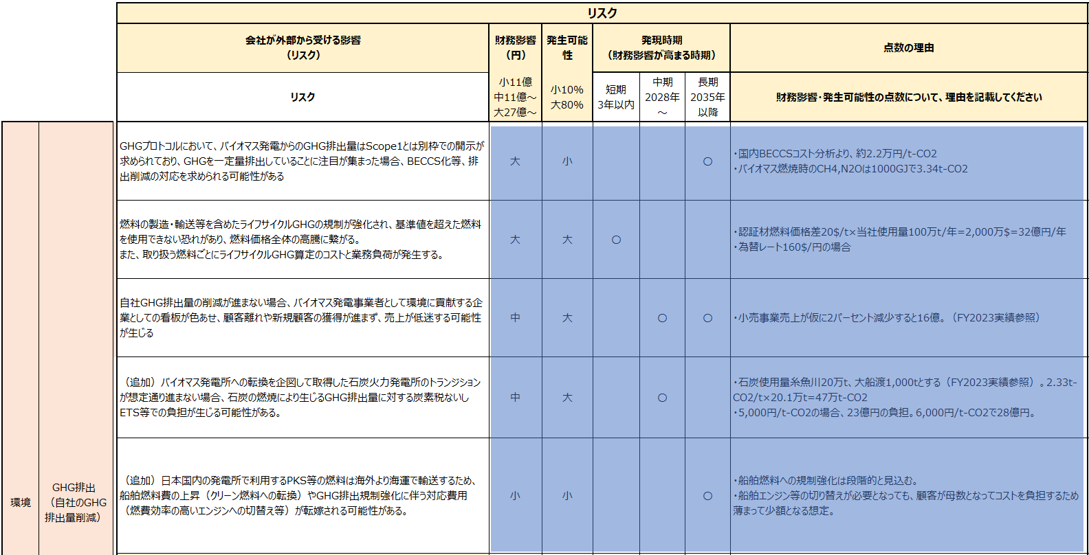 課題の洗い出しイメージ