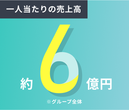 一人あたりの売上高