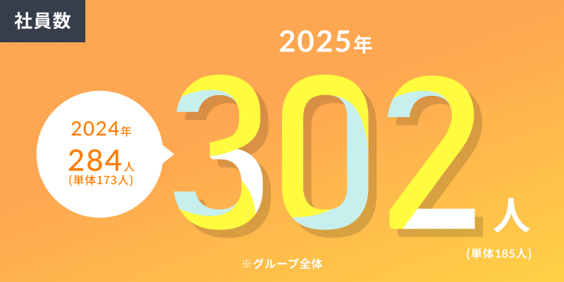 社員数