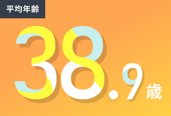 平均年齢