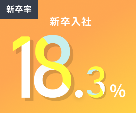 新卒率