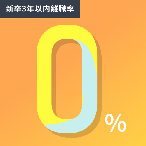 新卒３年以内離職率