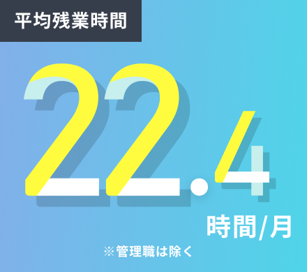 男性育休取得率