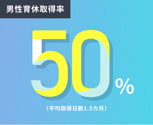 平均残業時間