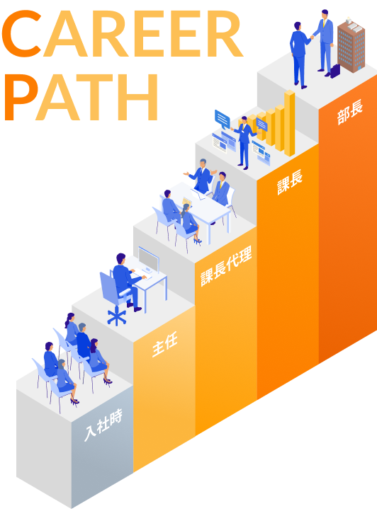 CAREER PATH 画像