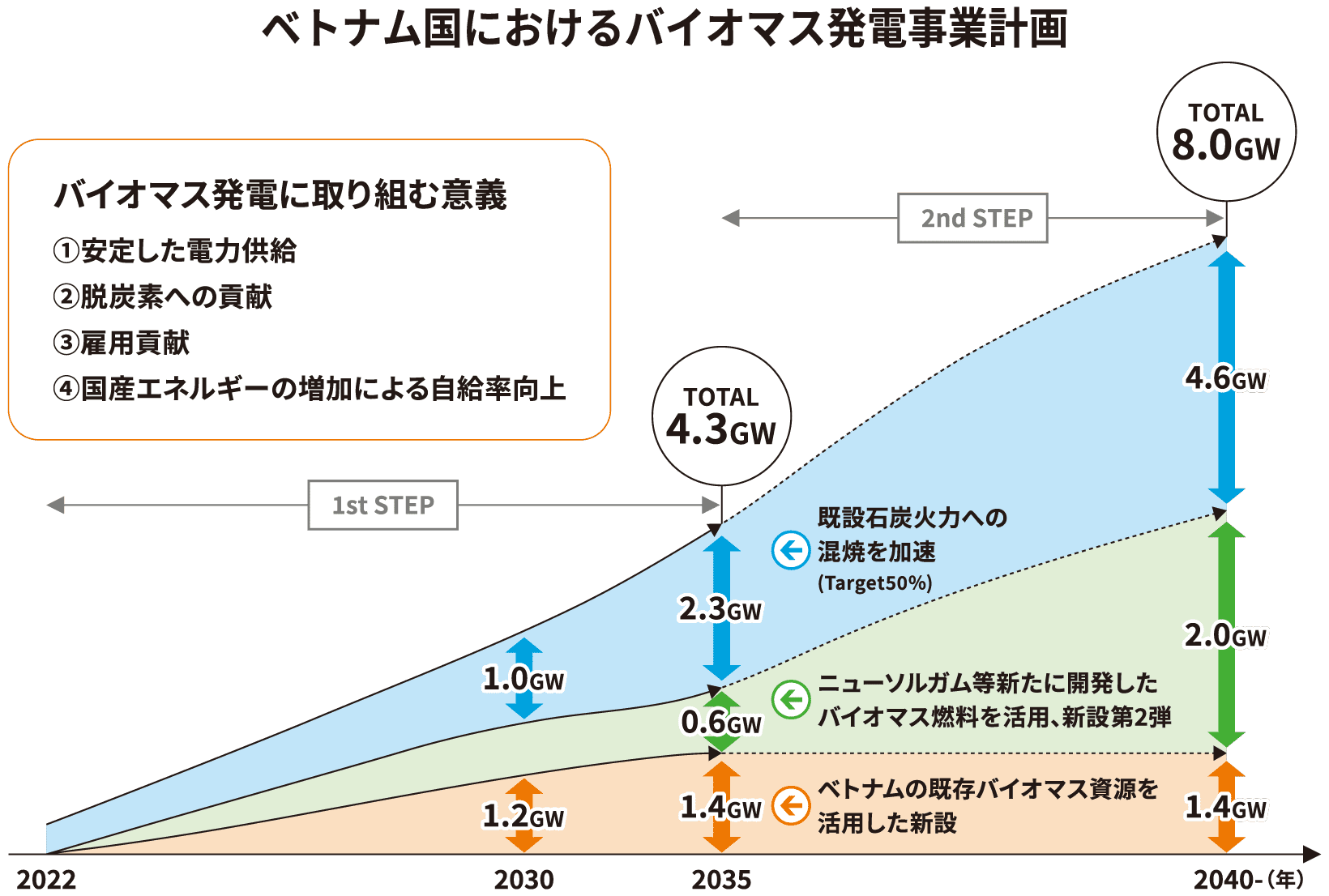 イメージ:バイオマス発電のポテンシャル