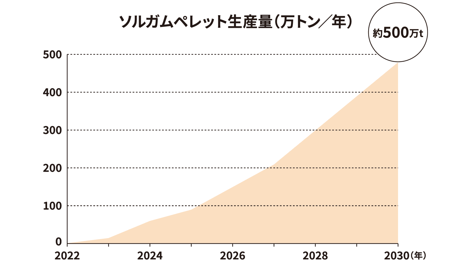 イメージ:ベトナムにおける地産地消のビジョン