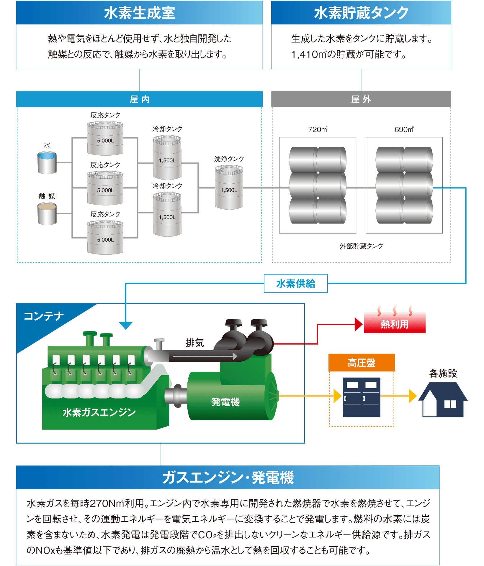 イメージ:水素発電の仕組み