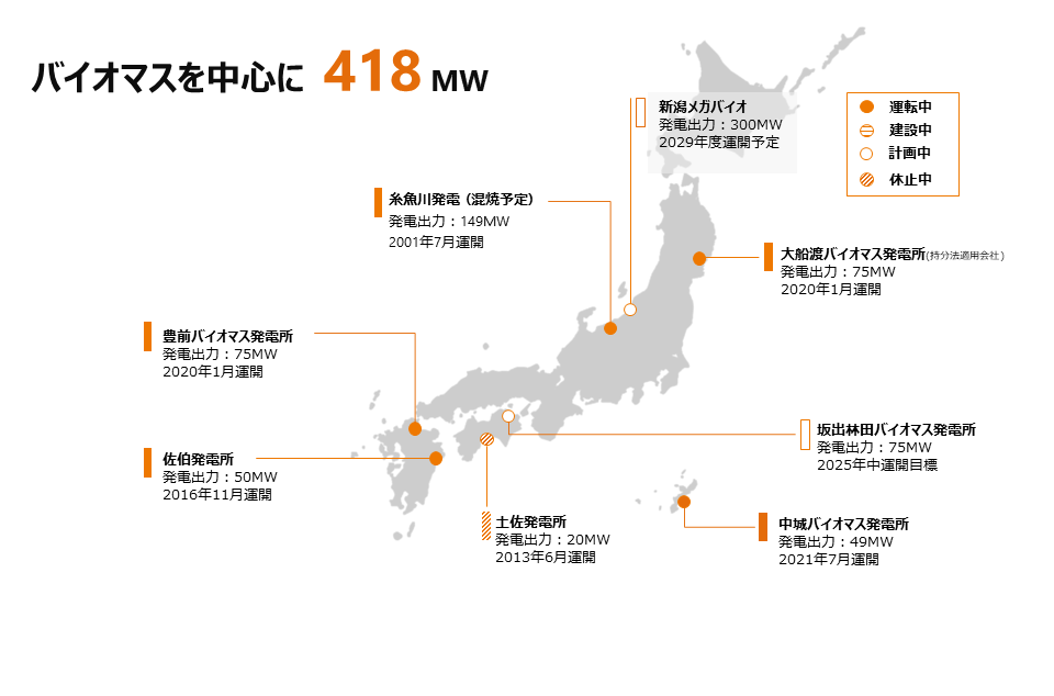 イメージ:日本国内で7基・合計出力約650MWのバイオマス発電所を運営（計画中も含む）