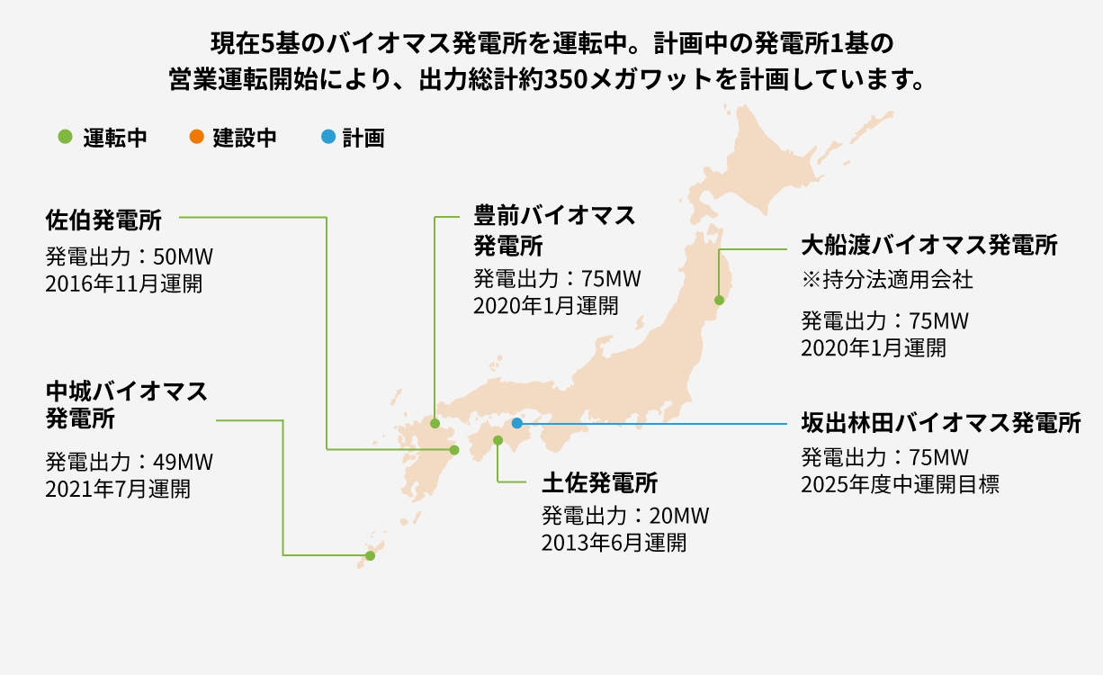 イメージ:全国で着々と運転を開始するイーレックスグループの発電所