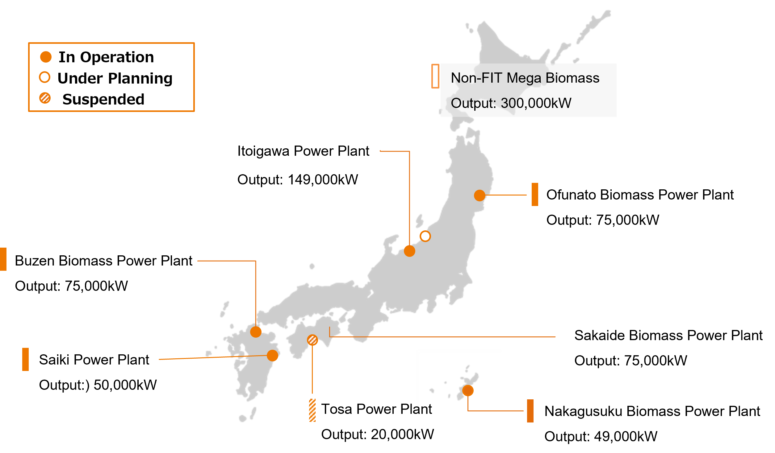 image:Operation of Seven Biomass Power Plants in Japan with a Total Output of Approximately 650 MW (*Including Plans)