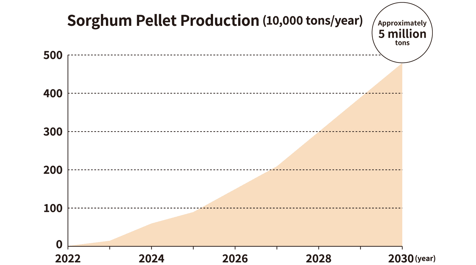 image:Vision of Local Production for Local Consumption in Vietnam