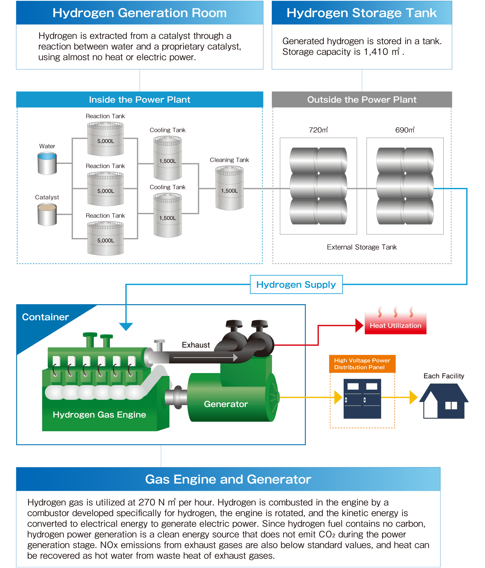 image:Mechanism of Hydrogen Power Generation