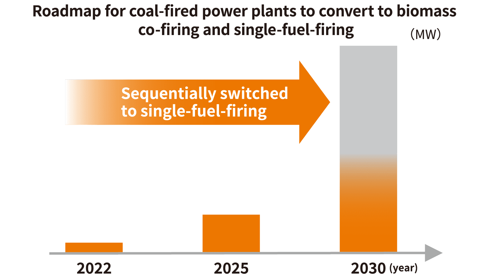 Biomass Conversion Business Coal-Fired Power | erex