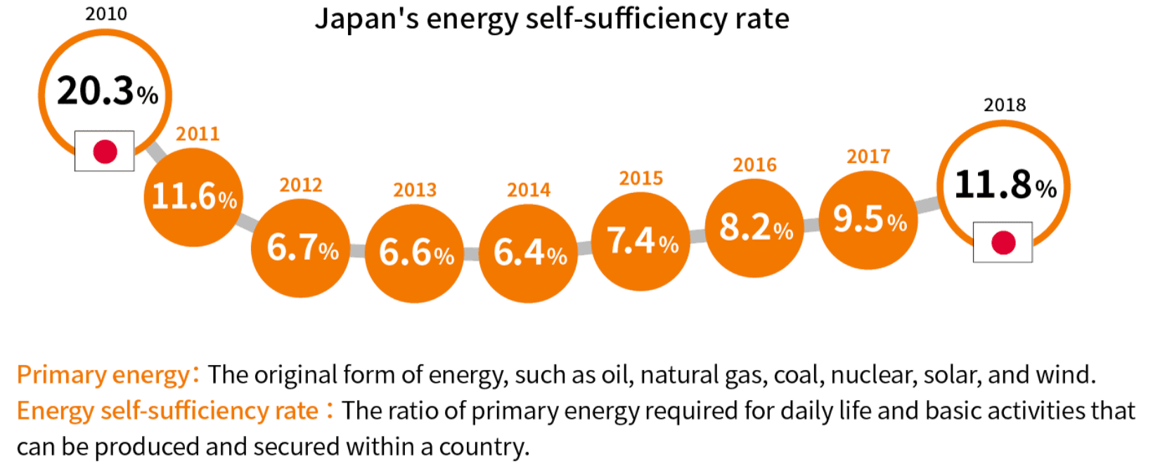 Renewable energy, a key energy source to realizing zero carbon society.02