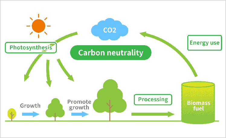 Firstly, what is ”renewable energy”?