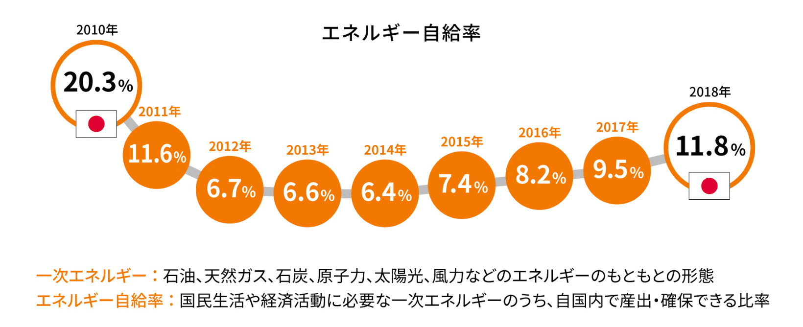 イメージ:再生可能エネルギーは脱炭素社会の実現のキーとなるエネルギー源02